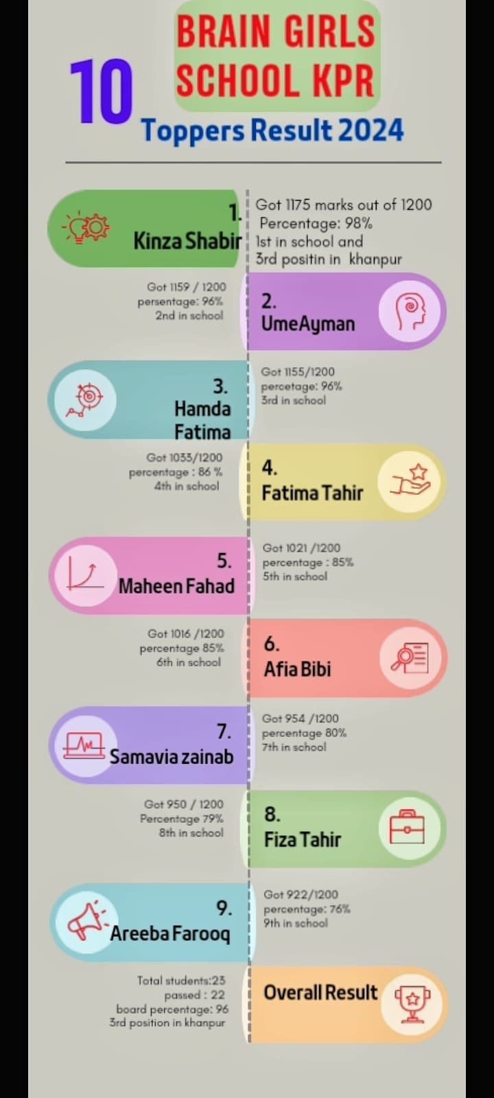 BRAIN GIRLS HIGHER SCHOOL